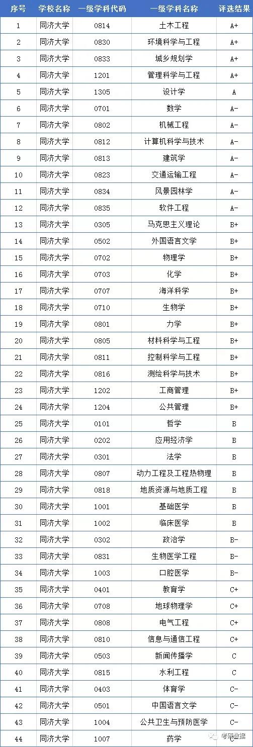 贵州省2021年理工类全省1000-1500名录取院校分数分析