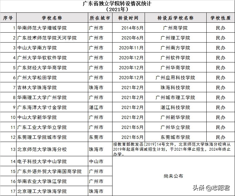 广东高考志愿填报知多少？志愿君话你知