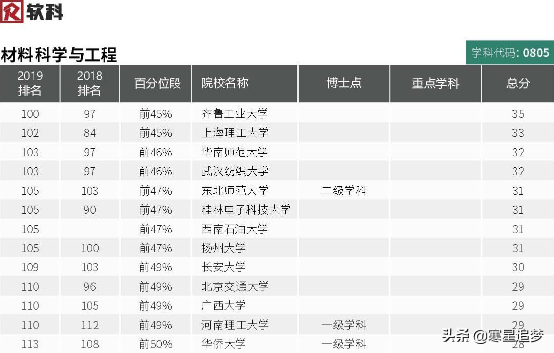 2020大学学科(专业)介绍和大学排名(16)——材料科学、冶金工程