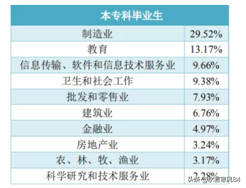 这所211工程大学，朝鲜语是特色，初次就业率居然只有62%