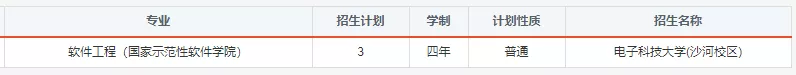 报考必备！电子科大2020年分省分专业招生计划！