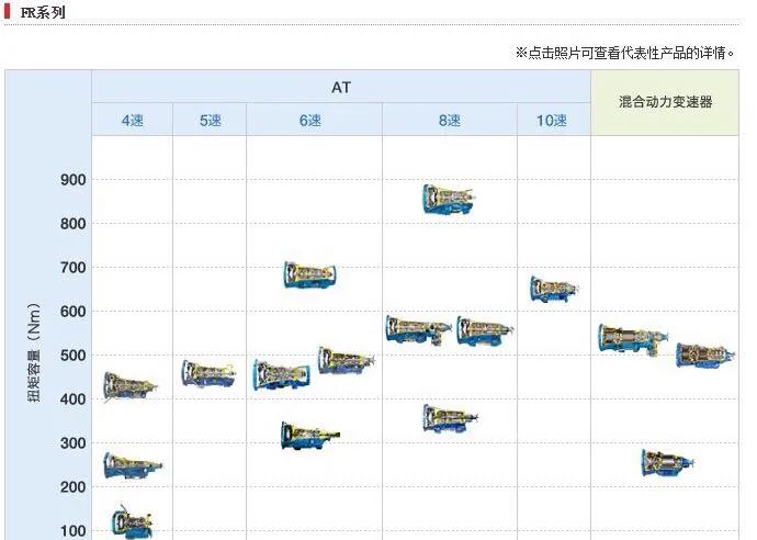 为何大众入门车型用AT变速器，而中高端车型却用双离合变速器？