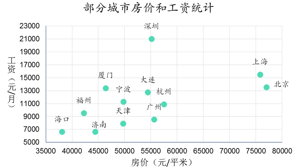 Excel图表布局有多重要？