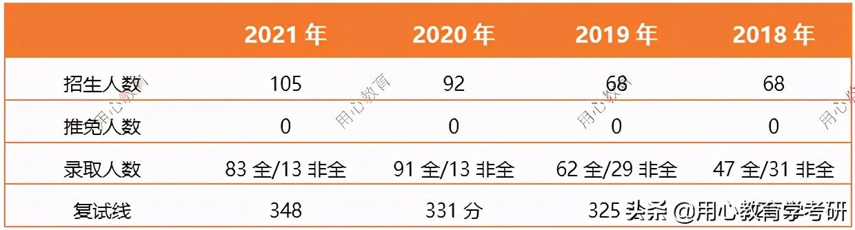 用心教育学考研 | 2021安徽师范大学（学科语文）考情分析