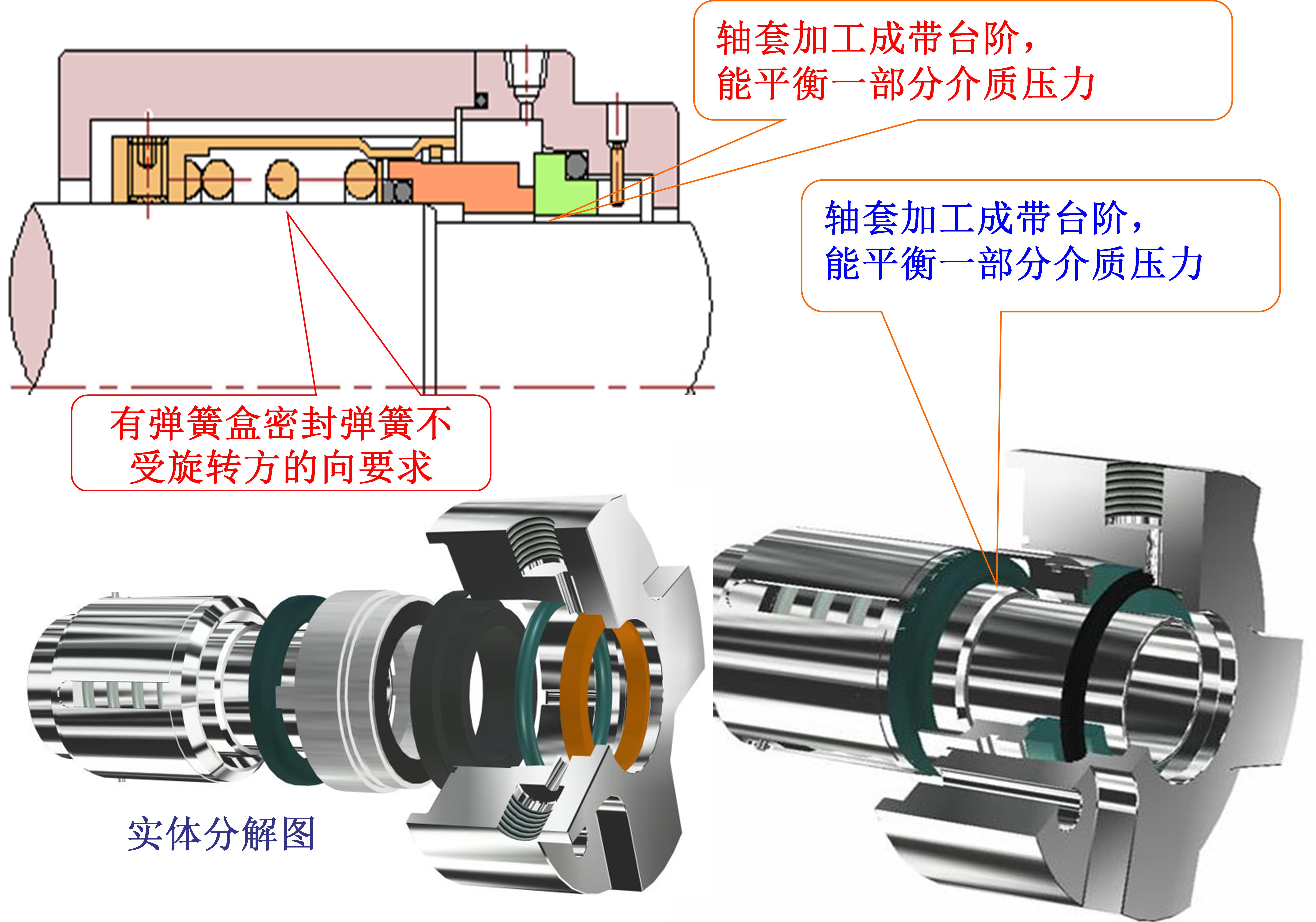 端面密封機械密封的基本形式接觸式密封的結構和應用