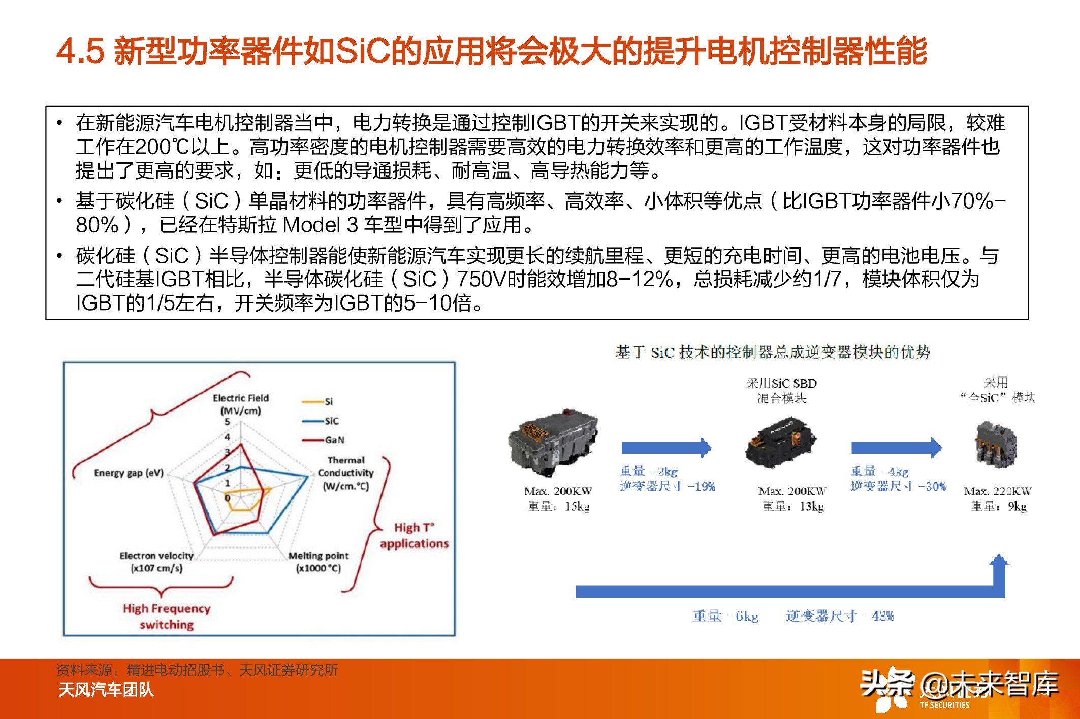 新能源汽车电驱动系统行业研究