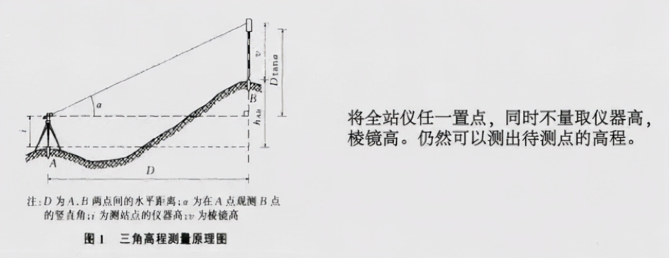 盘点几种全站仪测量方法，必须要收藏