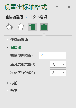 精品图表 | Excel绘制面板折线图