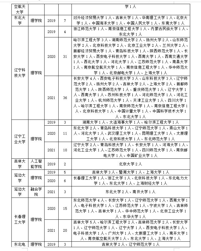 数学专业调剂如何调剂？怎么成功上岸？往年调剂信息先了解清楚