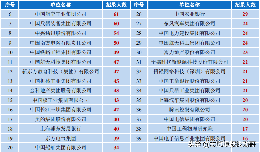 西南“被低估”的985大学，虽没有A+学科，但综合实力“很不错”