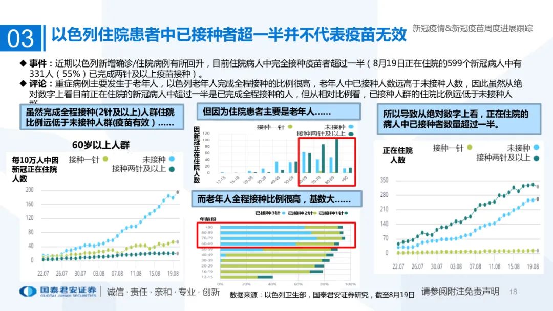 医药行业：新冠疫情&新冠疫苗周度进展跟踪（附下载）