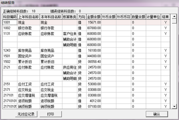 用友T6企业管理软件年结具体操作（上）