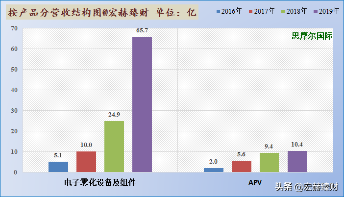 新股初探 | 思摩尔国际