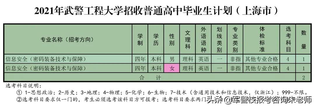 重磅！武警工程大学2021年高考招生计划发布！（含分数线）