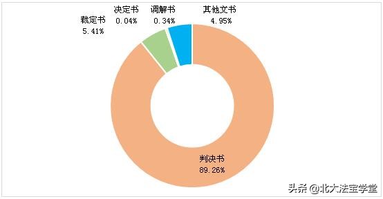 孩子是你亲生的吗？与“亲子鉴定”相关的司法案例数据分析报告