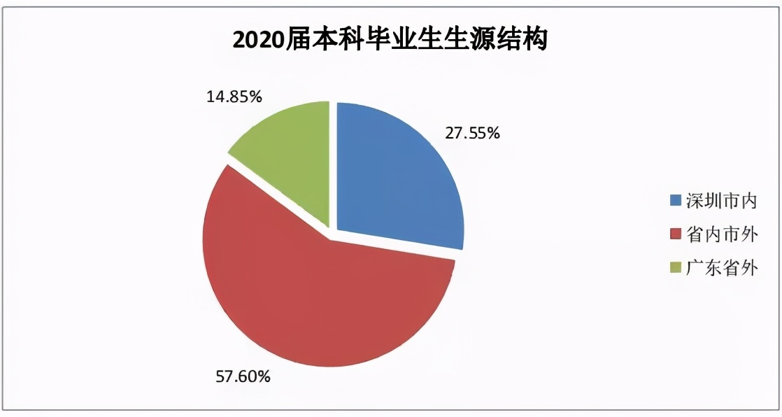 深圳大学图片（院校解析）