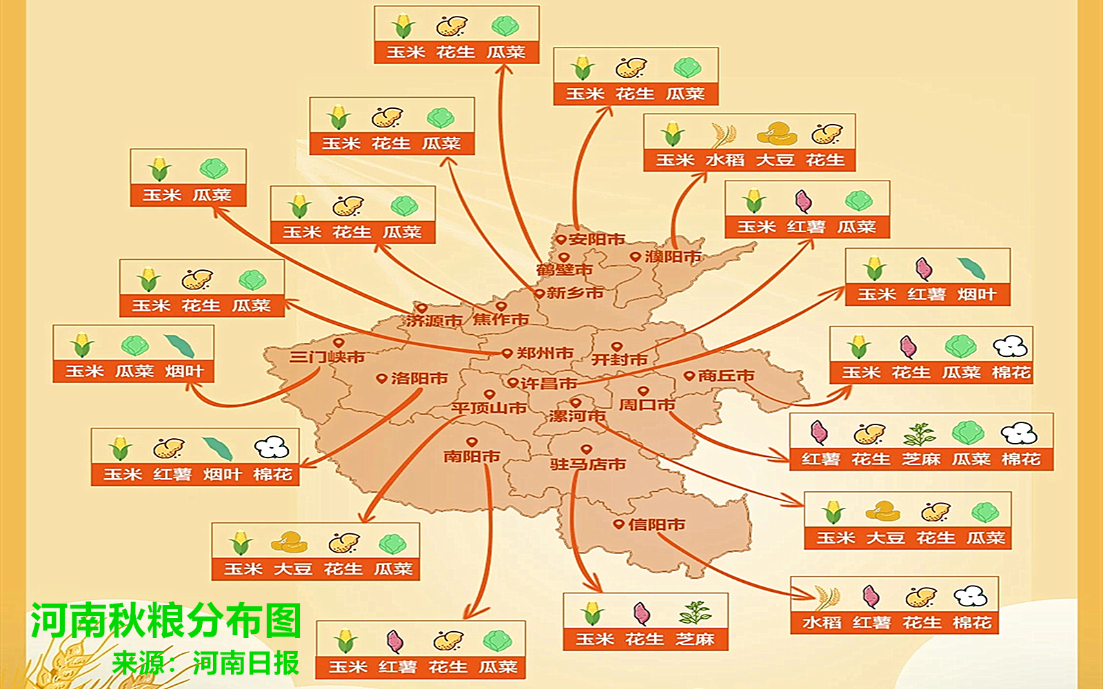 暴雨之后的河南秋粮收获怎么样？玉米有减产吗？