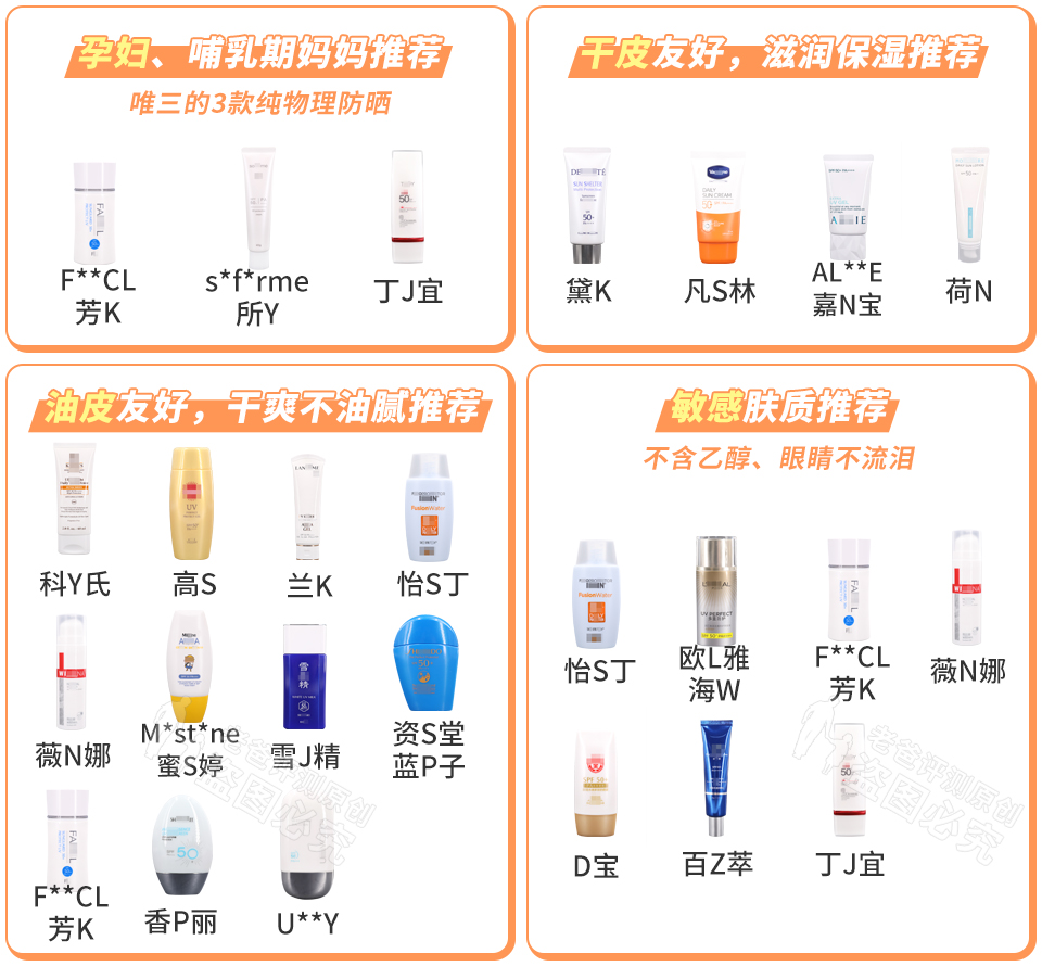 斥資8萬，實(shí)測(cè)45款防曬霜，到底哪款更值得買？