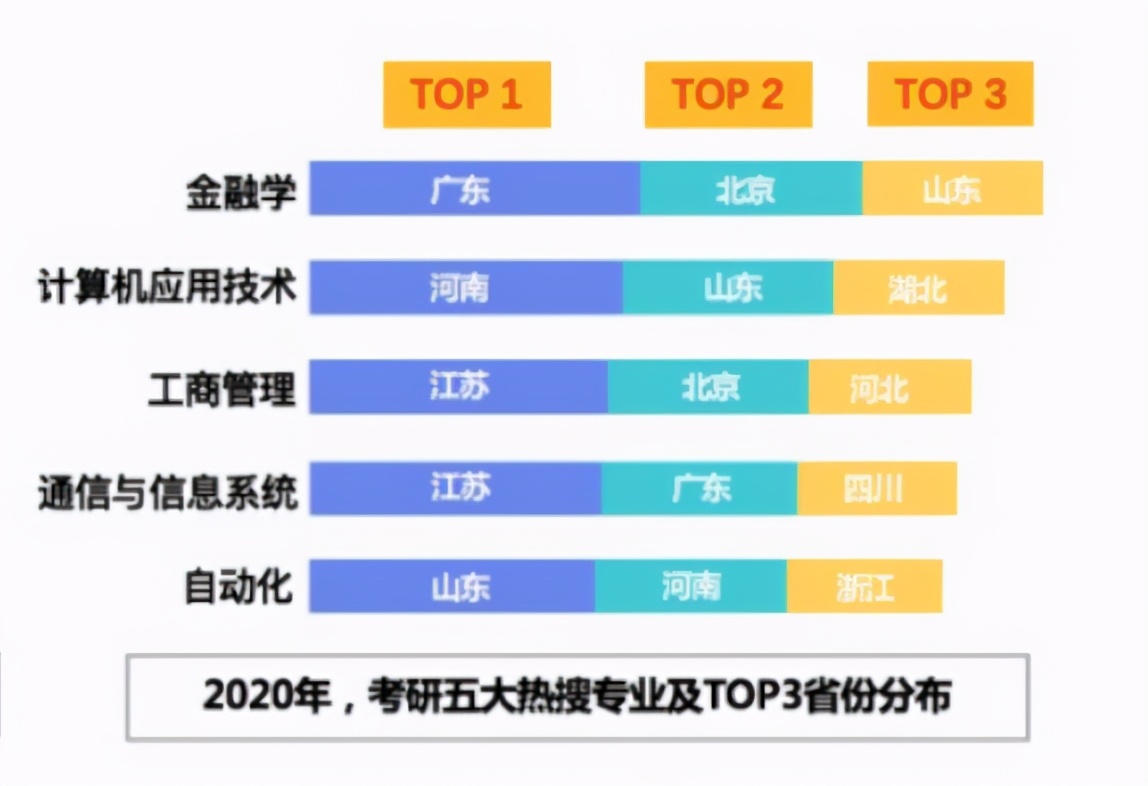 研究生複試分數公布，9组数据解密考研，报录比最高专业68：1