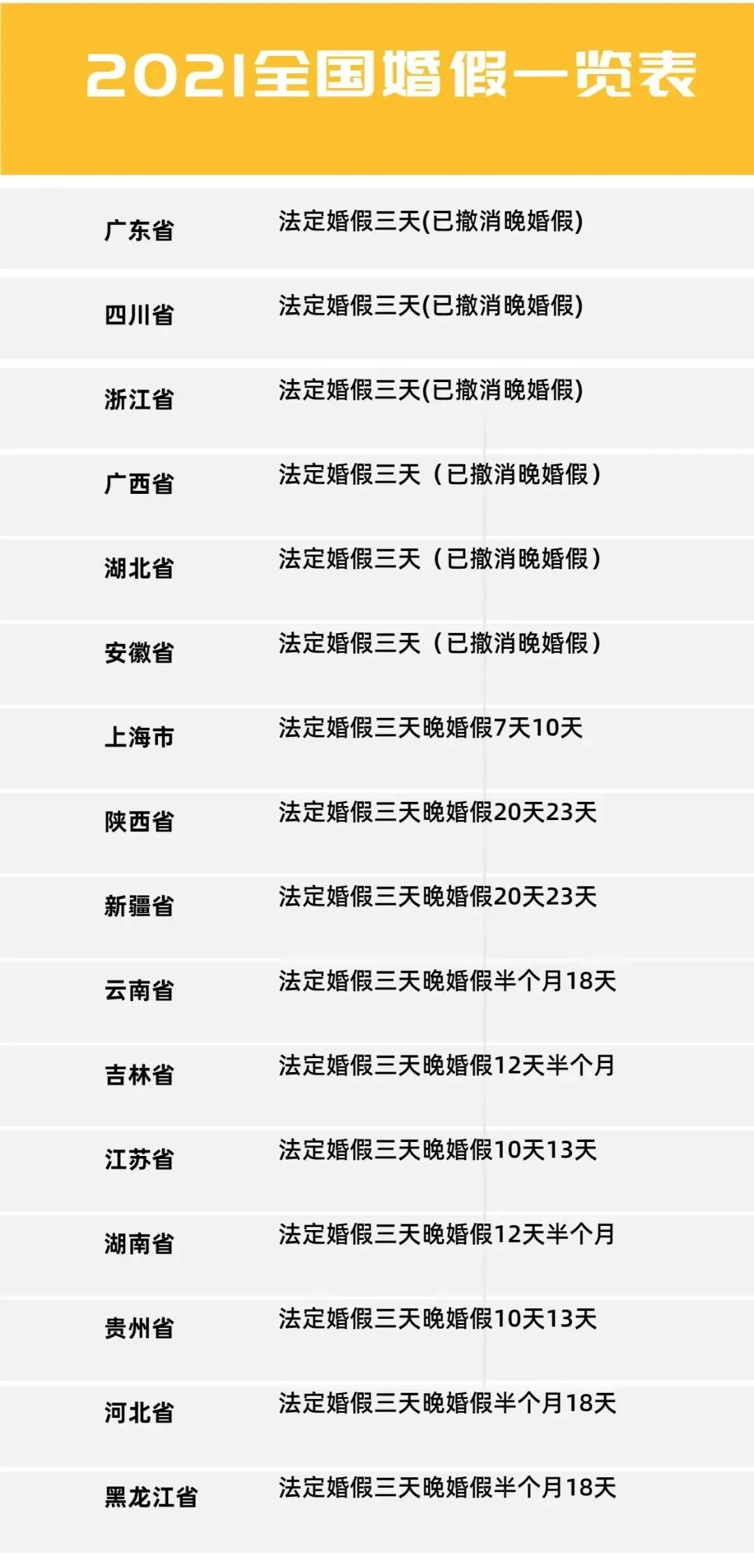 晚婚晚育假,晚婚晚育假期是多少天