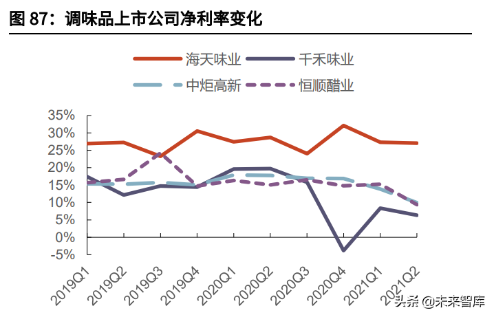 食品饮料行业研究与投资策略：关注细分龙头成长