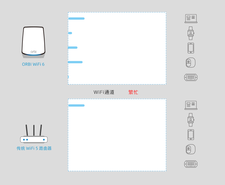 2021年顶级WiFi6路由器之间的PK是什么样的？
