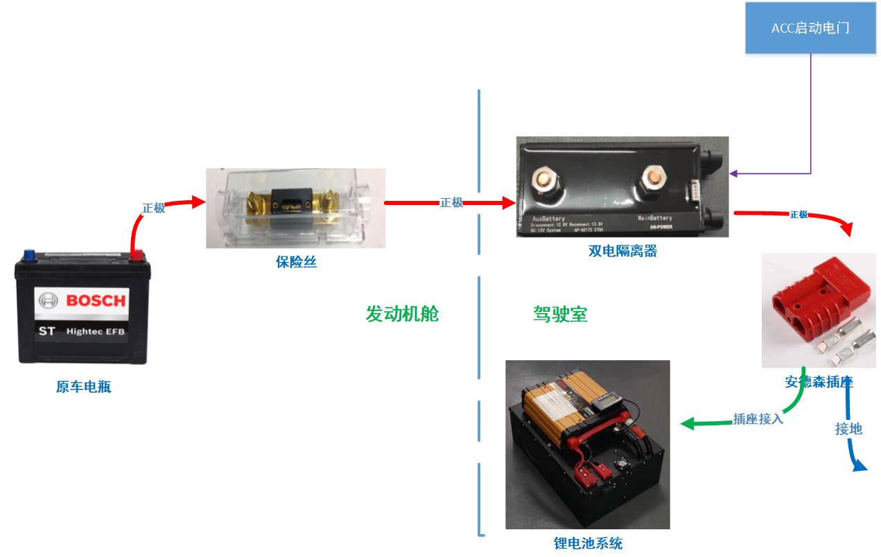 家用汽车如何安装副电瓶，实现高效行车充电