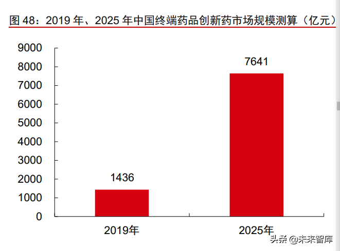 医疗产业127页深度研究及2022年投资策略报告