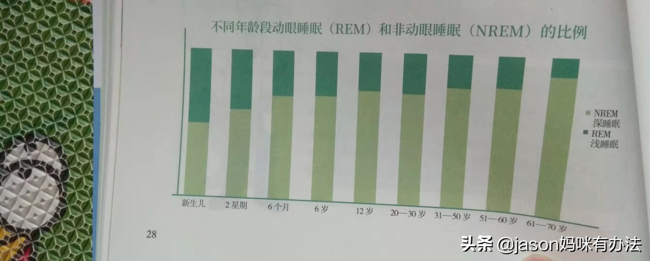 育儿难题排行榜top1：睡眠，儿科医生崔玉涛一站式给你讲清楚