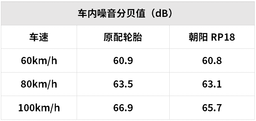 这个“国潮”轮胎品牌，老司机们都推荐，你用过吗？