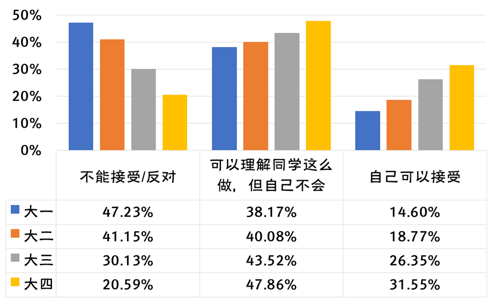 2019-2020年全国大学生性与生殖健康调查报告