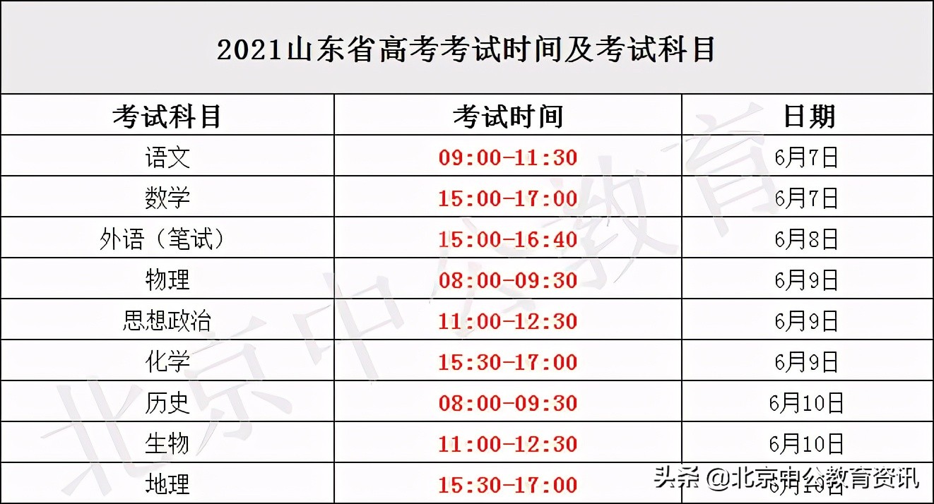 2021高考成绩什么时候发布？可通过哪些途径查询