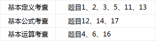 小高考数学解析 | 试卷结构变化大，压轴题要先“翻译”再做题