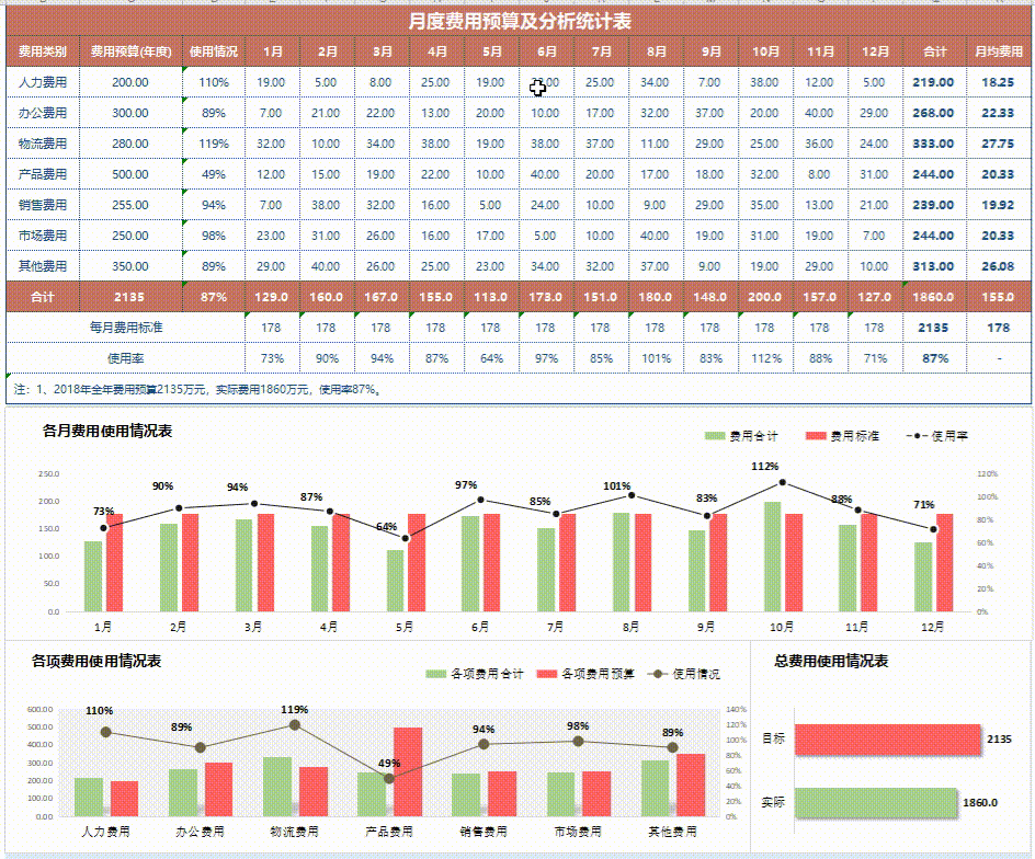 看完刘会计的Excel月度财务报表，知道人家为啥月薪2万了吧