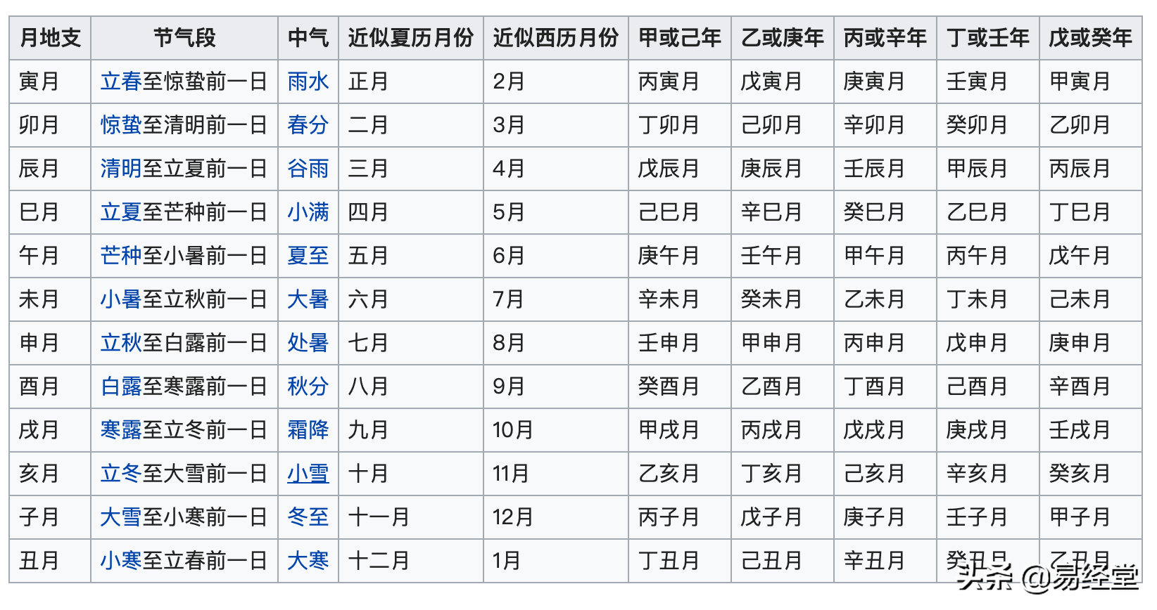 深入浅出学习天干地支，入门必备