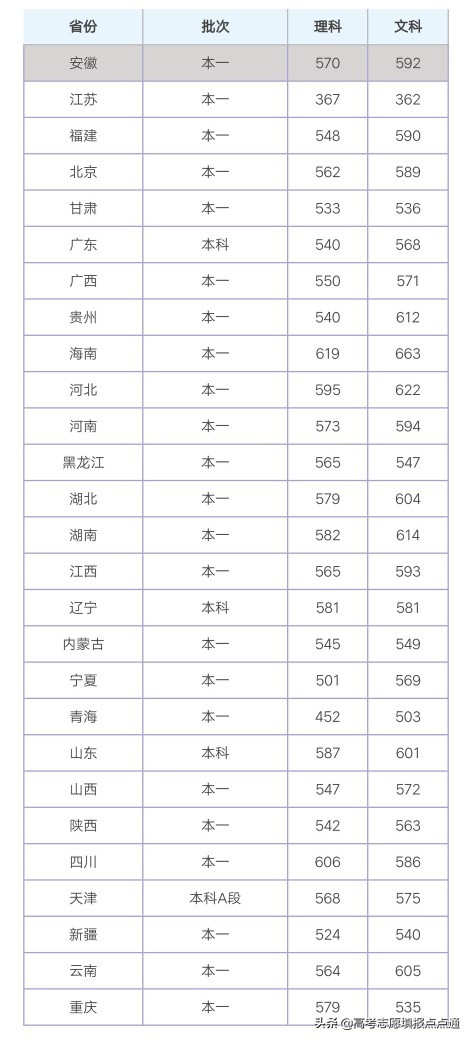 海南大学优势专业分析及2019、2018、2017年各省录取分数线