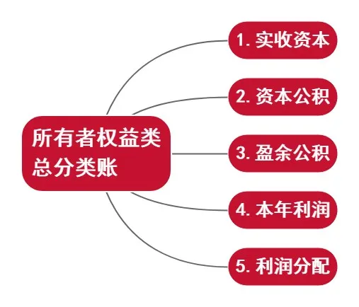 一文详解！什么是总账？会计新手必看的