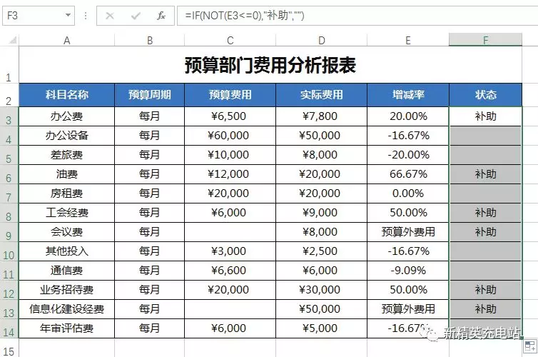 Excel的IF函数有哪些高级用法?