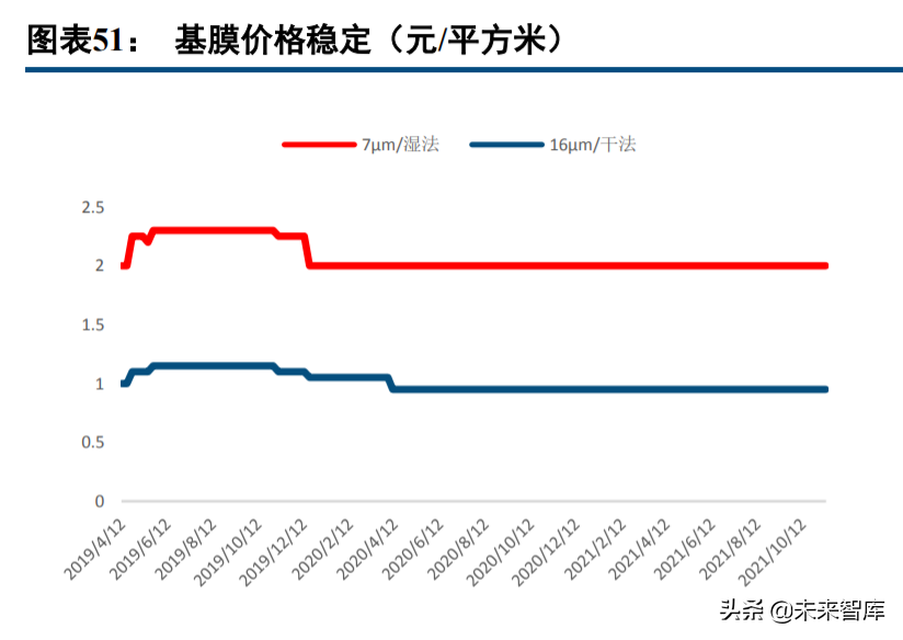 新能源汽车行业深度报告：电流奔涌，在时代的赛道飞驰
