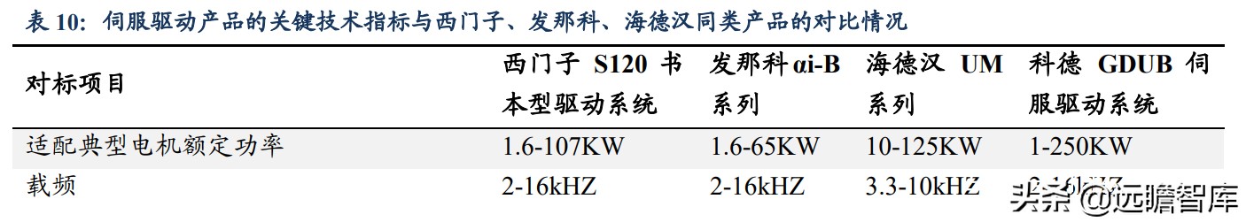 国内稀缺的五轴数控机床，逐步突破国外封锁：核心部件已自主可控