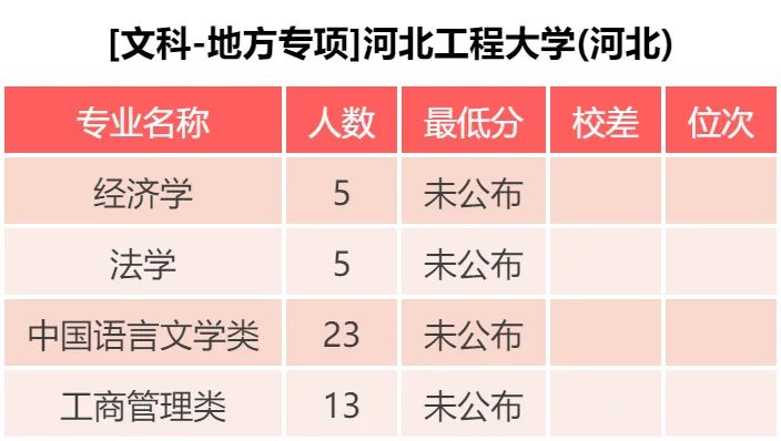 立德立志，善学善行-河北工程大学 近三年院校、专业录取数据分析