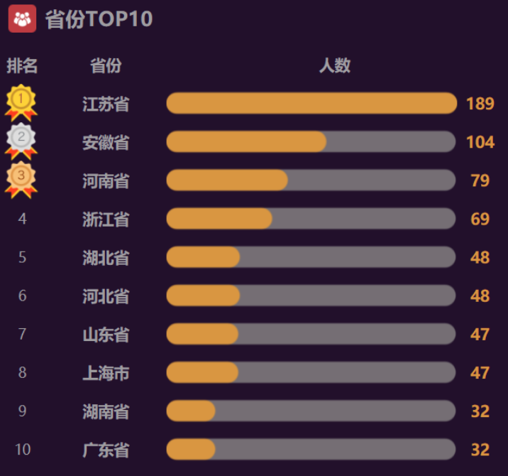 3個最典型的圖表錯誤使用方式，趕緊看看自己是否中招