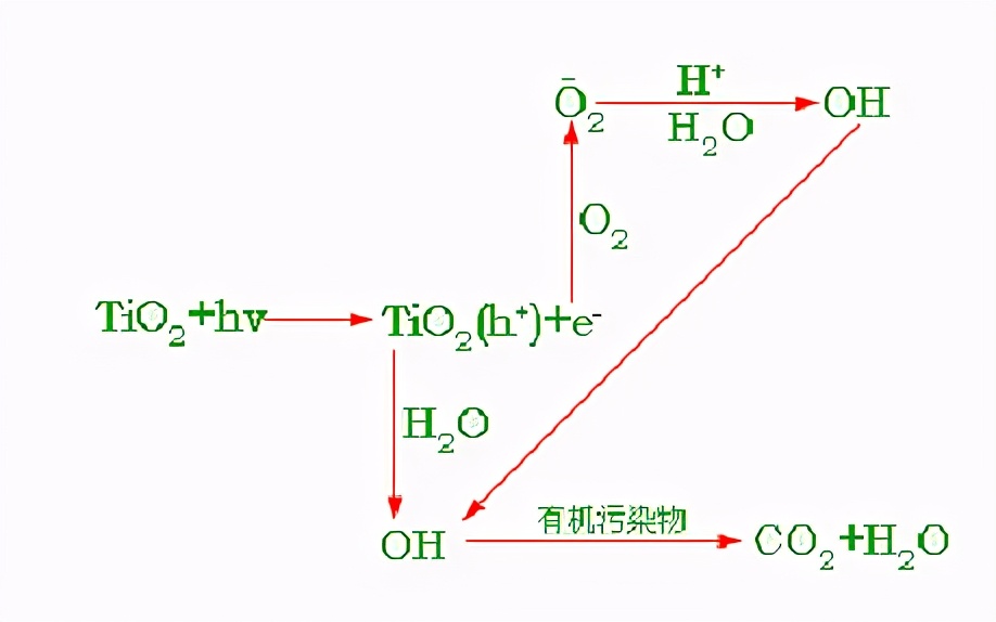 甲醛检测仪器哪种好环保5