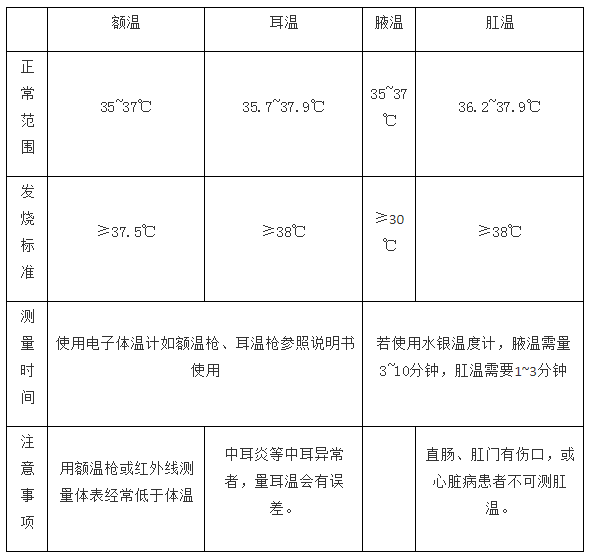 耳温和口温图片