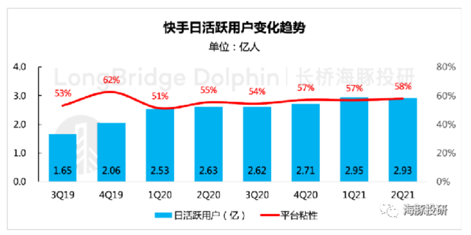 老铁支付来了，快手的新故事能讲好吗？