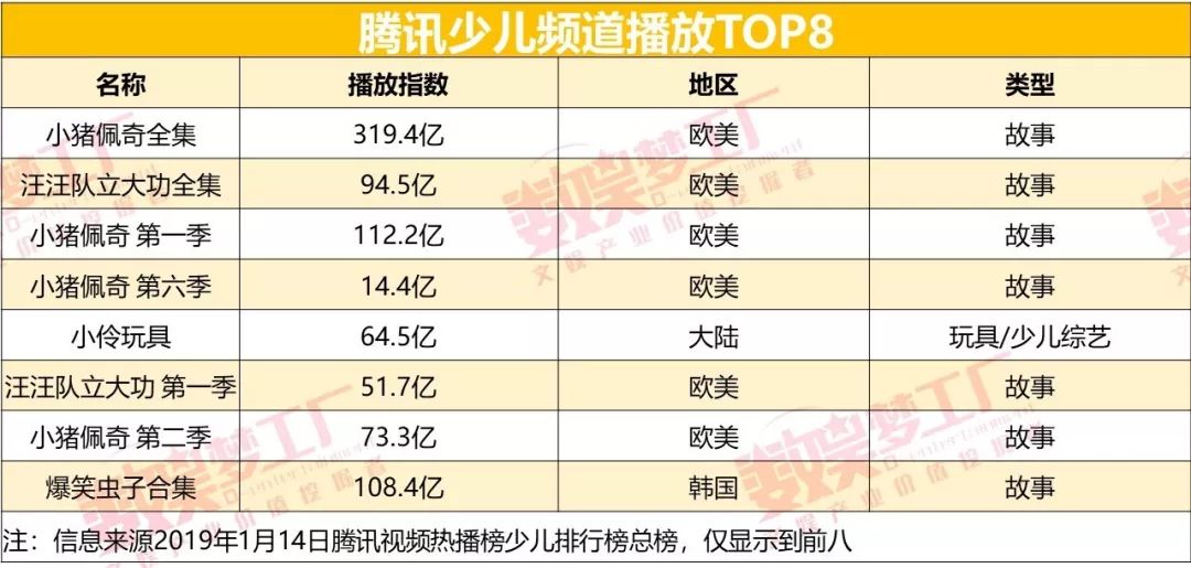 2018儿童视频产业盘点：“爱腾优”追求差别化，自主开发是关键