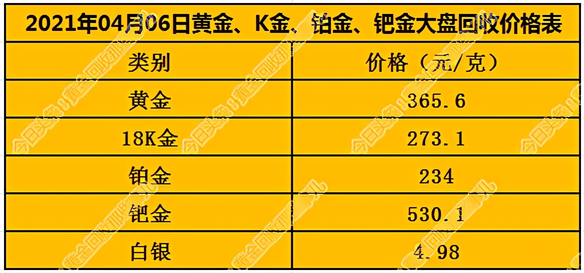 今日黄金、K金、铂金、钯金大盘回收价格表20210406