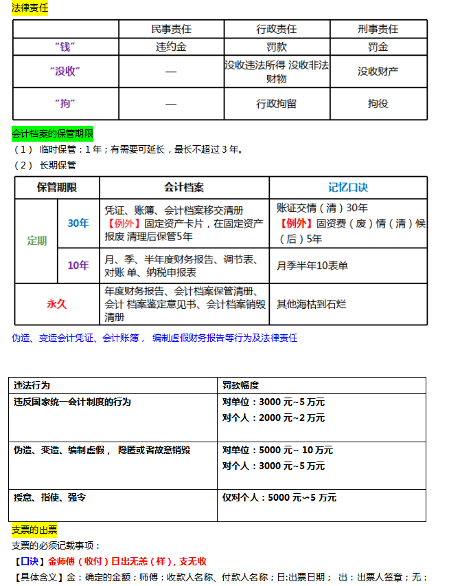 鬼才老师，汇总2022初级会计经济法顺口溜17页，这样记不会忘