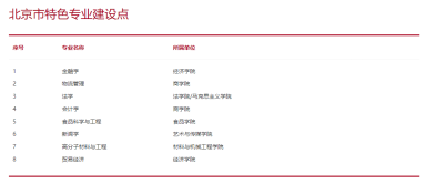 刚刚!北京市高考分数线公布!内附北京工商大学近三年分省录取线