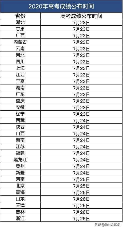 为何江苏文科状元，上不了清华北大，一文读懂江苏另类的高考政策